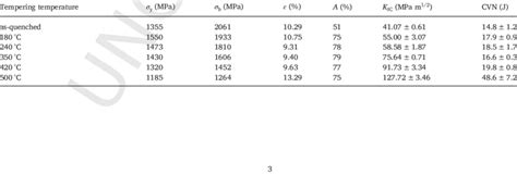 charpy impact test results for 4340 steel|nist 4340 steel properties.